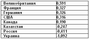 Индекс антикризисной эффективности. Июль 2009. 
