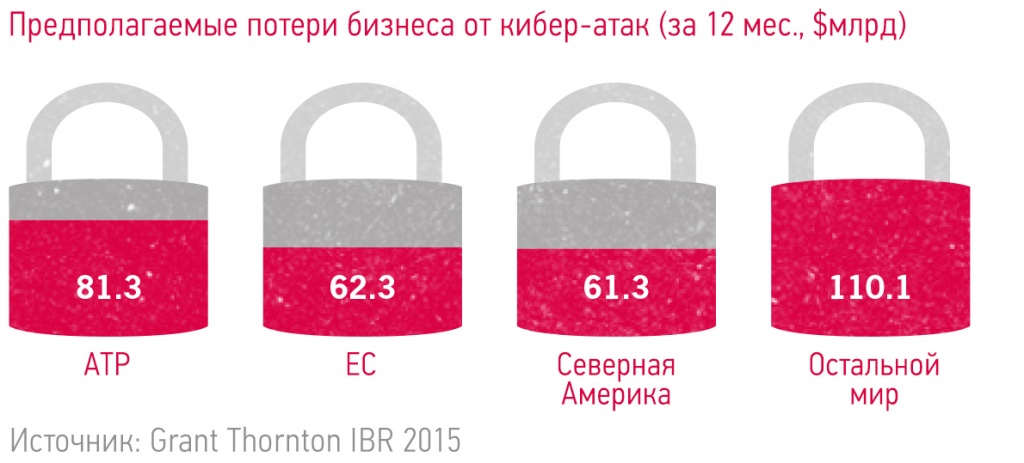 IBR2015-Cybersecurity_rus.jpg