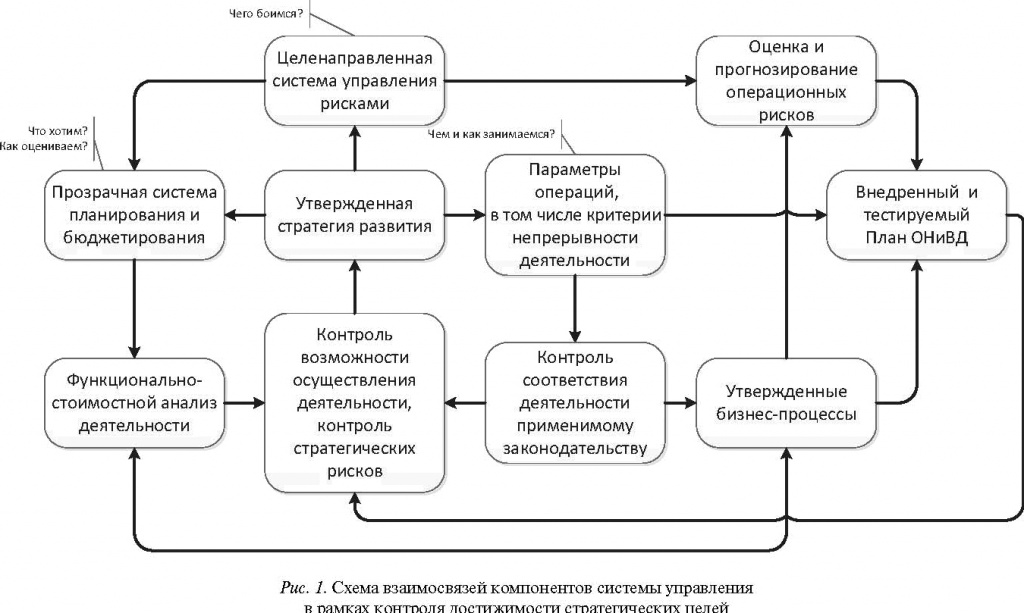 План непрерывности