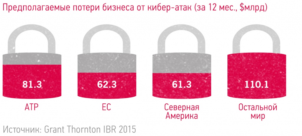IBR2015-Cybersecurity_rus.jpg IBR2015-Cybersecurity_rus.jpg