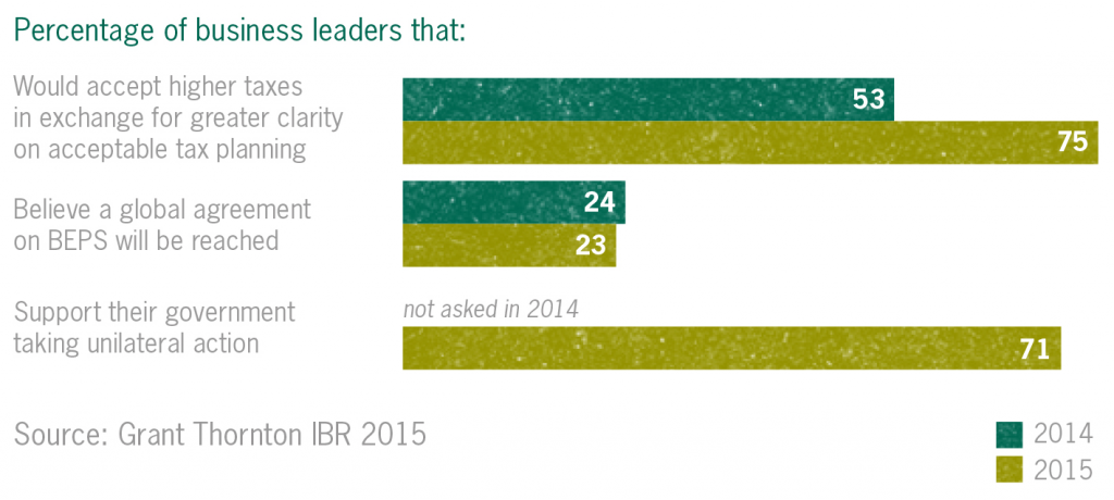 IBR2015_Q2 IBR2015_Q2