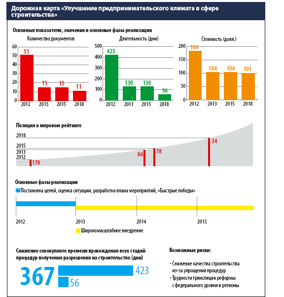 Дорожная карта ворд