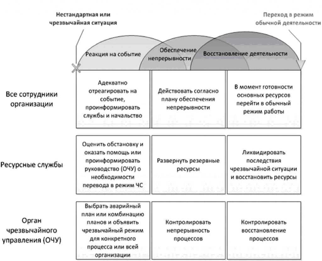 План непрерывности